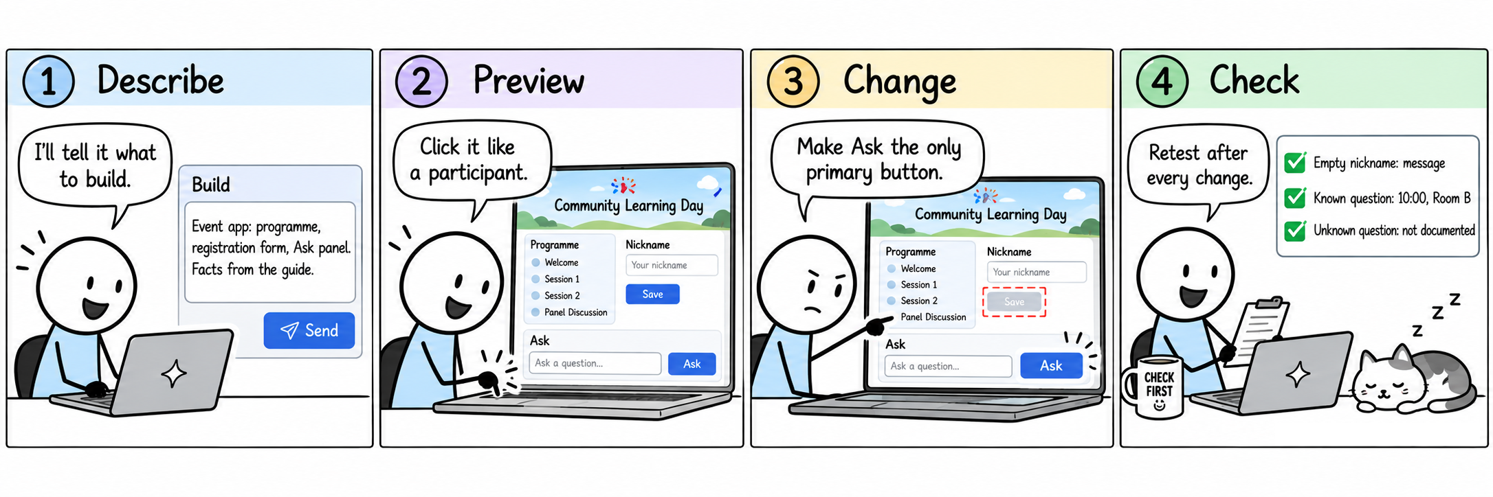 Four-panel comic. One, Describe: the developer types an event app brief into Build. Two, Preview: the app Community Learning Day shows a programme, a nickname field, a Save button and an Ask box. Three, Change: the developer selects a button and asks to make Ask the only primary button. Four, Check: empty nickname shows a message, a known question gives 10:00 in Room B, an unknown question gives not documented. The developer says, retest after every change.